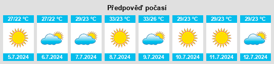 Výhled počasí pro místo Catadau na Slunečno.cz