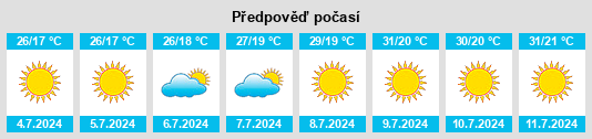 Výhled počasí pro místo Castril na Slunečno.cz