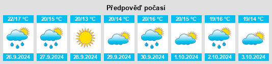 Výhled počasí pro místo Castillo de Locubín na Slunečno.cz