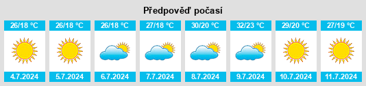 Výhled počasí pro místo Castilléjar na Slunečno.cz