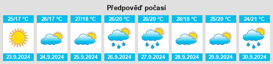 Výhled počasí pro místo Castilleja del Campo na Slunečno.cz