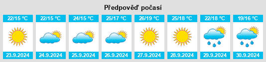 Výhled počasí pro místo Castil de Campos na Slunečno.cz