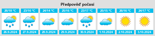 Výhled počasí pro místo Castilblanco de los Arroyos na Slunečno.cz