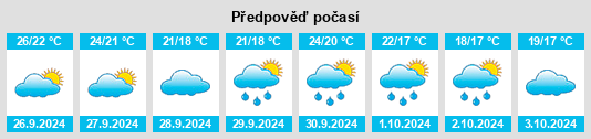 Výhled počasí pro místo Castelló de Rugat na Slunečno.cz