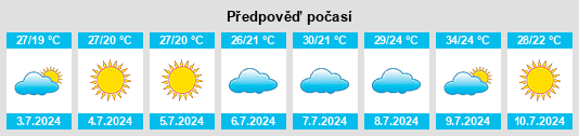 Výhled počasí pro místo Castellnovo na Slunečno.cz