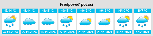 Výhled počasí pro místo Castellnovo na Slunečno.cz