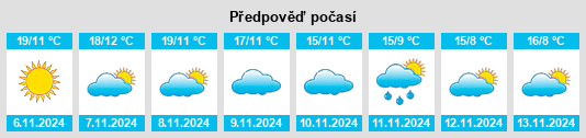 Výhled počasí pro místo Castellar de Santiago na Slunečno.cz