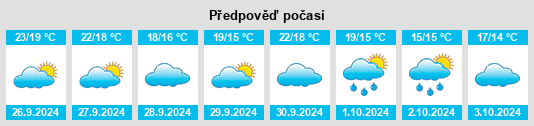 Výhled počasí pro místo Castalla na Slunečno.cz