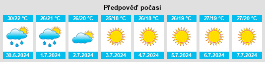 Výhled počasí pro místo Casinos na Slunečno.cz