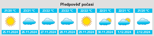 Výhled počasí pro místo Casillas de Morales na Slunečno.cz