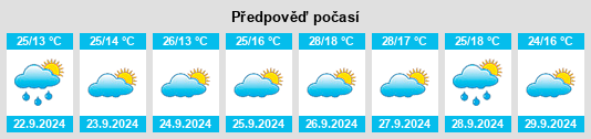 Výhled počasí pro místo Casillas de Coria na Slunečno.cz