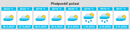 Výhled počasí pro místo Caserío Los Tarquinos na Slunečno.cz