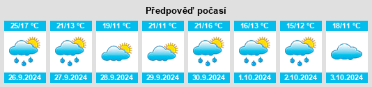 Výhled počasí pro místo Casas de Santa Cruz na Slunečno.cz