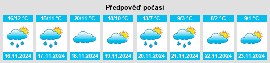 Výhled počasí pro místo Casas de Miravete na Slunečno.cz