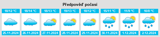 Výhled počasí pro místo Casas del Señor na Slunečno.cz