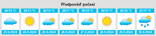 Výhled počasí pro místo Casas de los Pinos na Slunečno.cz