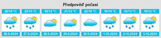 Výhled počasí pro místo Casas de Juan Núñez na Slunečno.cz