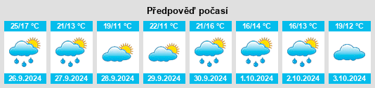 Výhled počasí pro místo Casas de Haro na Slunečno.cz