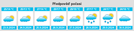 Výhled počasí pro místo Casas de Don Antonio na Slunečno.cz