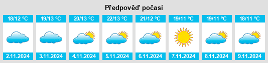 Výhled počasí pro místo Casar de Cáceres na Slunečno.cz