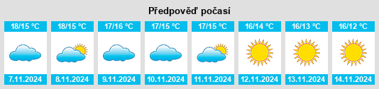 Výhled počasí pro místo Casarabonela na Slunečno.cz