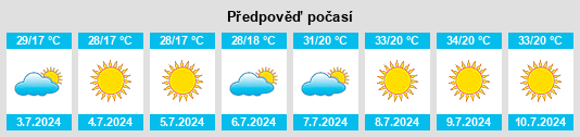 Výhled počasí pro místo Casa Blanca na Slunečno.cz