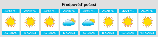 Výhled počasí pro místo Casabermeja na Slunečno.cz
