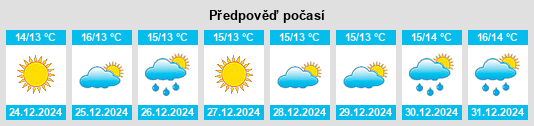 Výhled počasí pro místo Estación de Cártama na Slunečno.cz