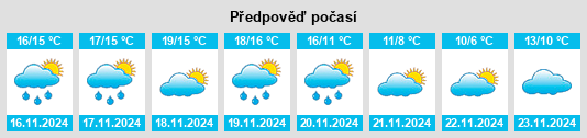 Výhled počasí pro místo Carrícola na Slunečno.cz