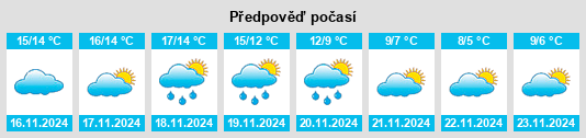 Výhled počasí pro místo Carratraca na Slunečno.cz