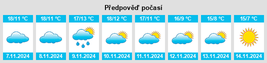 Výhled počasí pro místo Carrascalejo na Slunečno.cz