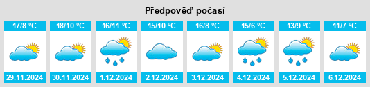 Výhled počasí pro místo Carmena na Slunečno.cz