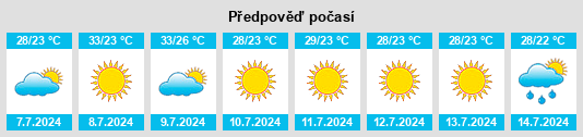 Výhled počasí pro místo Càrcer na Slunečno.cz