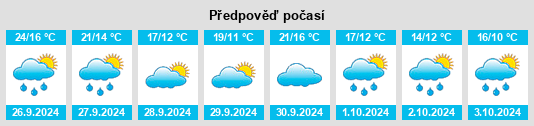 Výhled počasí pro místo Carcelén na Slunečno.cz