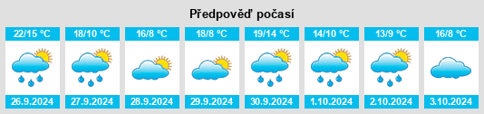 Výhled počasí pro místo Carboneras de Guadazaón na Slunečno.cz