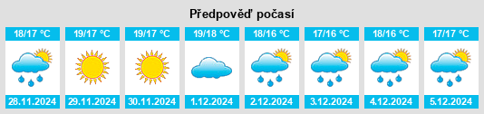 Výhled počasí pro místo Carboneras na Slunečno.cz