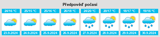 Výhled počasí pro místo Caravaca na Slunečno.cz