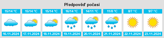 Výhled počasí pro místo Carataunas na Slunečno.cz