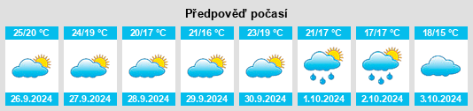 Výhled počasí pro místo Caprés na Slunečno.cz