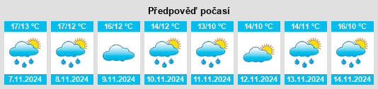 Výhled počasí pro místo Cantoblanco na Slunečno.cz