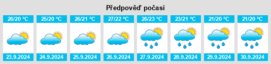 Výhled počasí pro místo Cánovas na Slunečno.cz