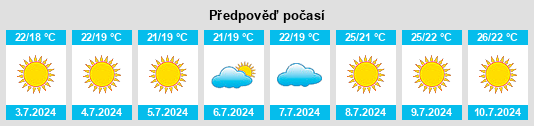 Výhled počasí pro místo Canjáyar na Slunečno.cz