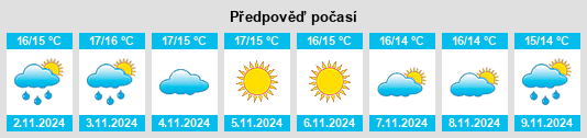 Výhled počasí pro místo Canjáyar na Slunečno.cz