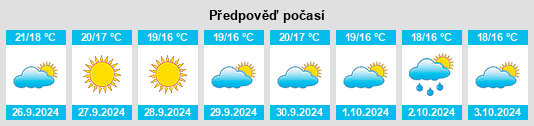 Výhled počasí pro místo Canillas de Aceituno na Slunečno.cz