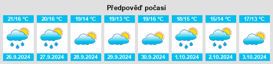 Výhled počasí pro místo Caniles na Slunečno.cz