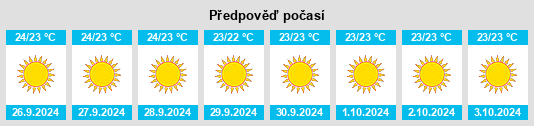 Výhled počasí pro místo Candelaria na Slunečno.cz