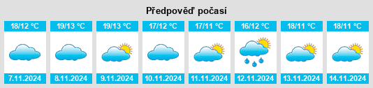 Výhled počasí pro místo Cañaveral de León na Slunečno.cz