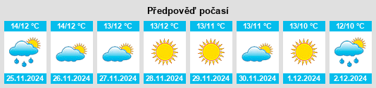 Výhled počasí pro místo Cáñar na Slunečno.cz