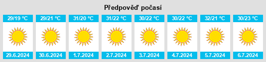 Výhled počasí pro místo Cañada Rosal na Slunečno.cz
