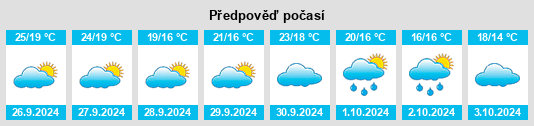 Výhled počasí pro místo Cañada del Trigo na Slunečno.cz